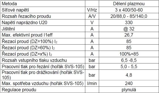 Plazmová řezačka SVAROG 85 SYN